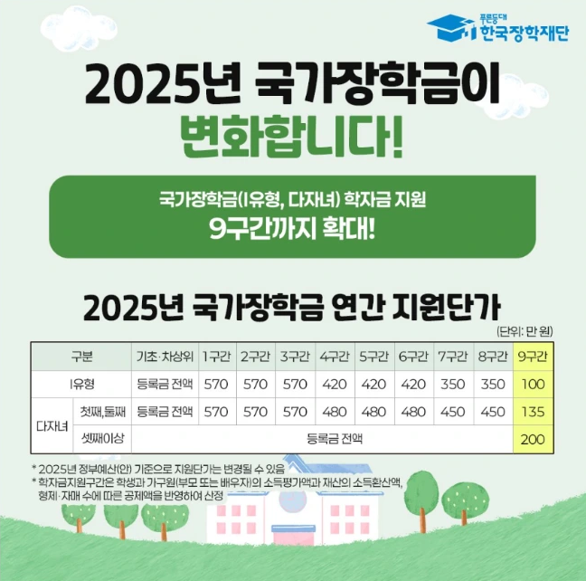 국가장학금 소득분위별 지급금액 계산법 정리