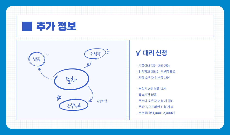 자동차등록증 재발급 방법 총정리 - 온라인과 오프라인 신청까지 한눈에
