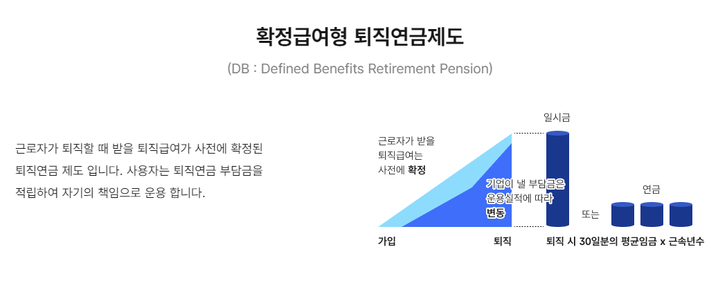 퇴직연금제도