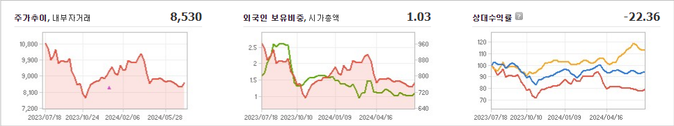 서린바이오 주가 변동성과 미래 투자 가능성 분석