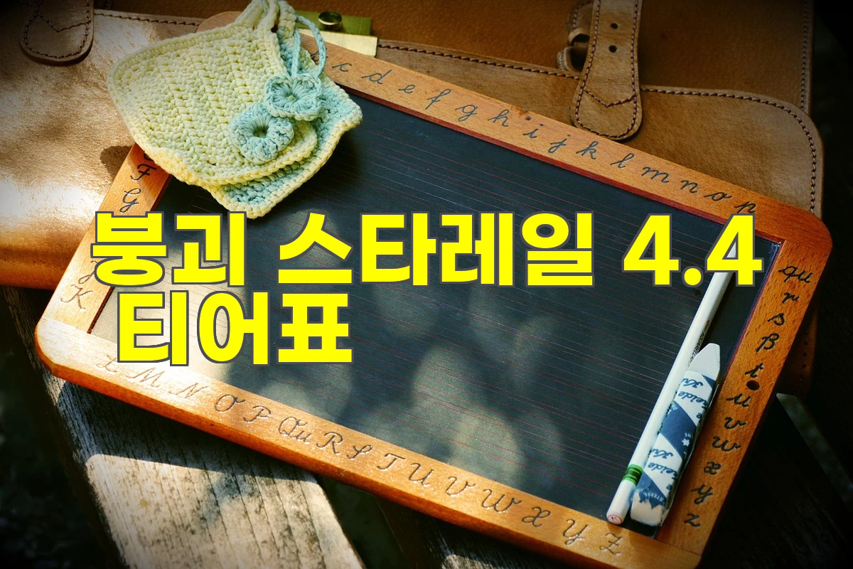 붕괴 스타레일 4.4 티어표