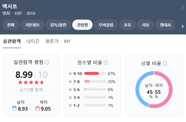 영화 엑시트 평점