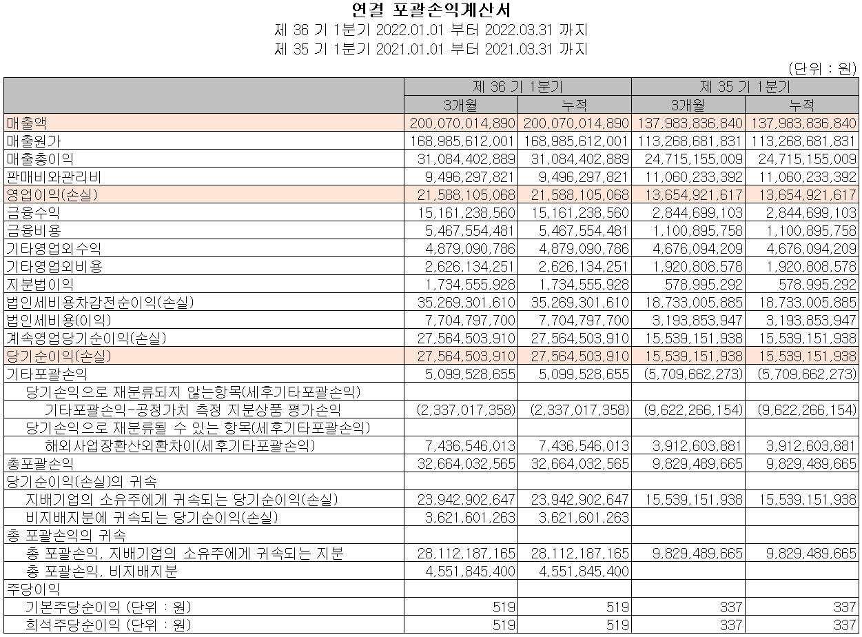일진머티리얼즈 - 손익계산서