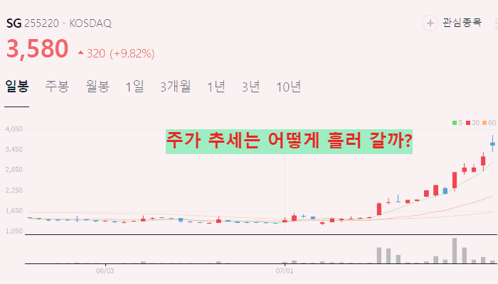 아스콘 레미콘 관련주 대장주 테마주 수혜주 TOP5