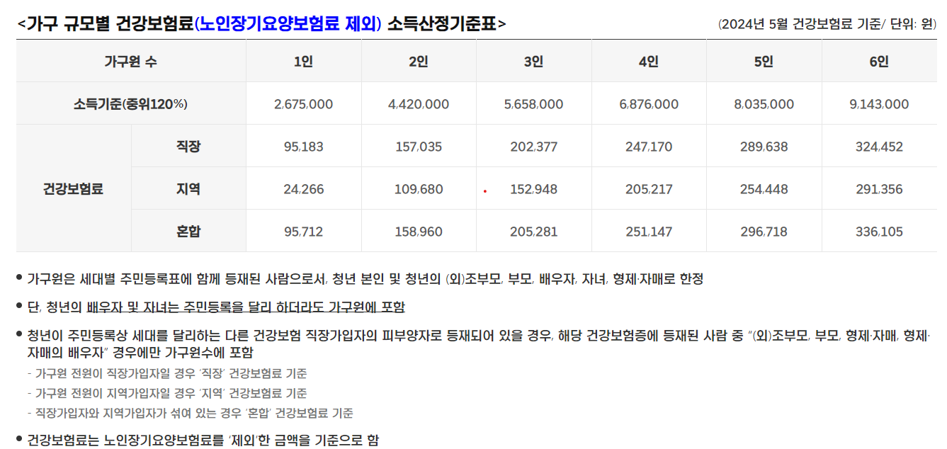 경기도 청년 노동자 통장 신청방법, 홈페이지 바로가기