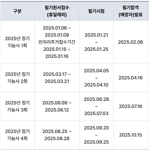 조경기능사 필기 시험일정