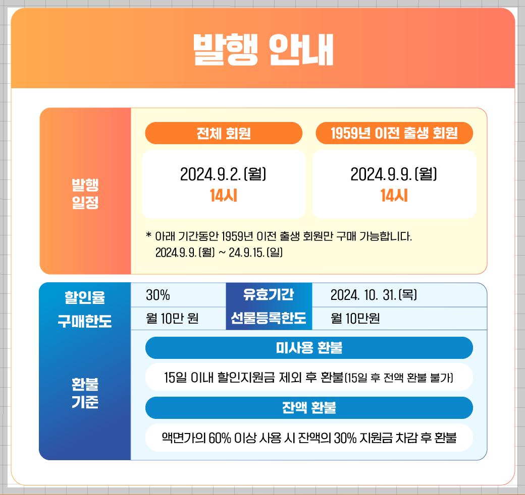 농할상품권