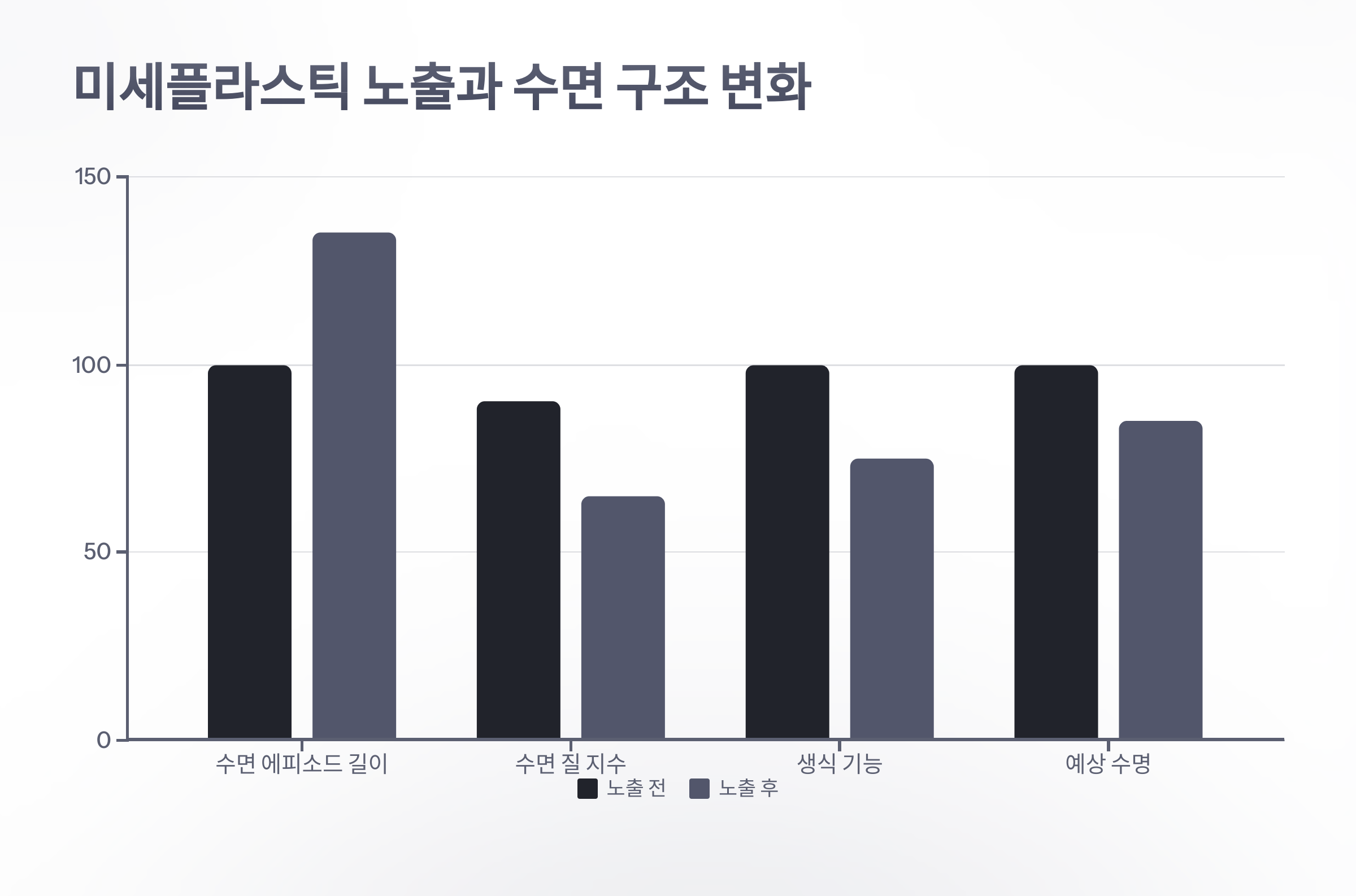 참조-플라스틱과-수면-관계-3