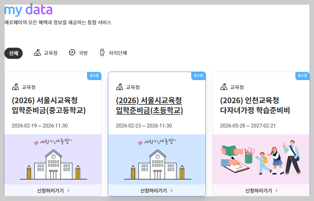 "서울은 30만 원, 강원은 50만 원?" 지자체별 입학축하금 비교 총정리