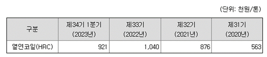 넥스틸 공모주 청약일정(수요예측&#44; 공모가&#44; 상장일&#44; 주관사)