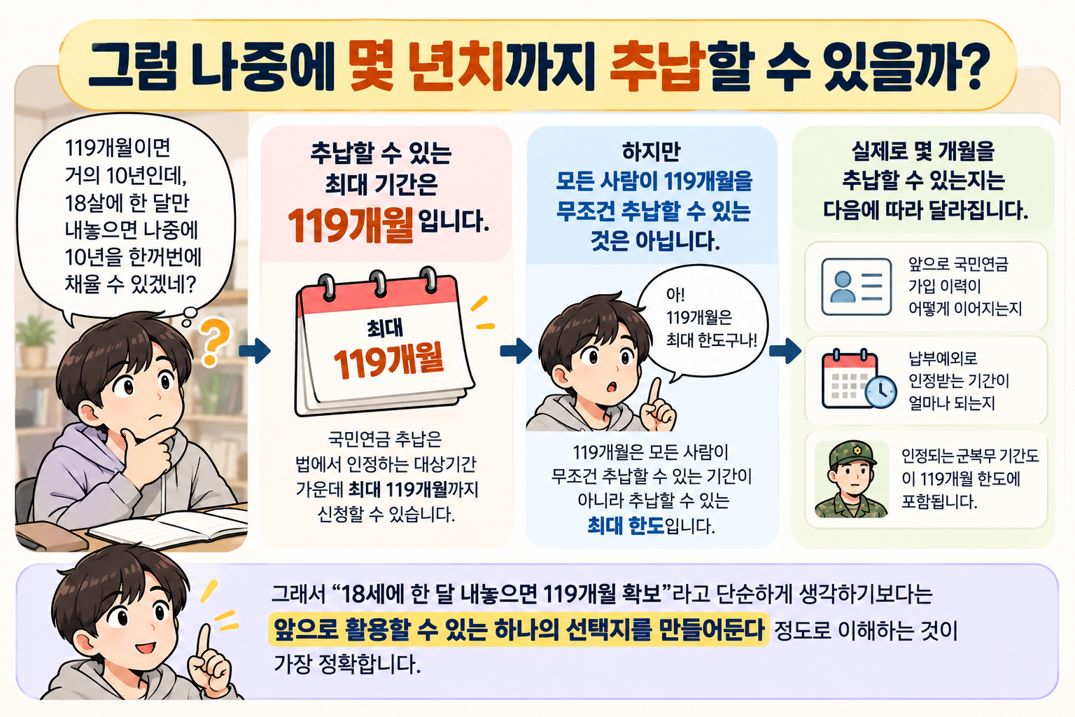 119개월 최대 추납 가능 기간에 대한 설명하는 웹툰 이미지