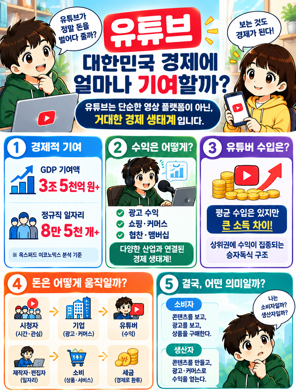 유튜브는 대한민국 경제에 돈을 벌어다 줄까