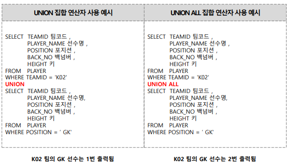 집합 연산자(SET OPERATION) 사용
