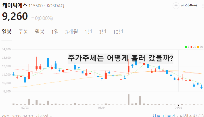 양자기술 양자암호 관련주 대장주 TOP5