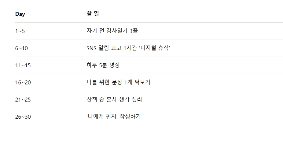 멘탈 웰빙 챌린지