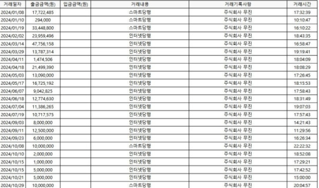 이장우 주장하는 납입영수증