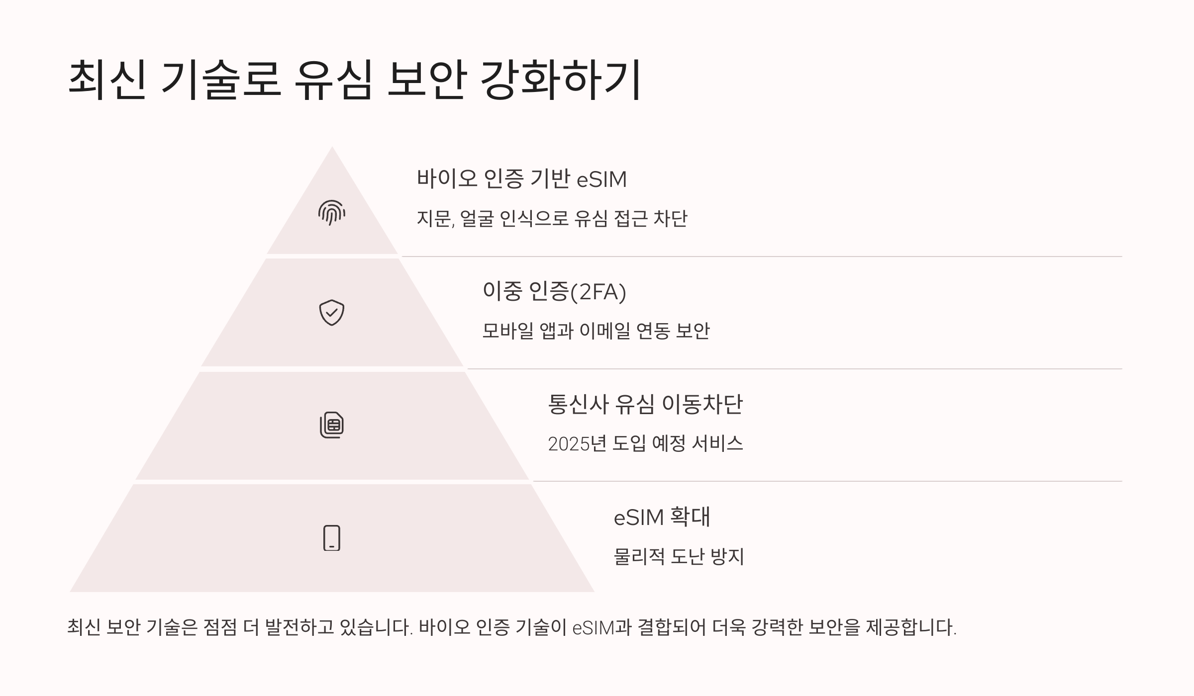 최신 기술로 유심 보안 강화하기