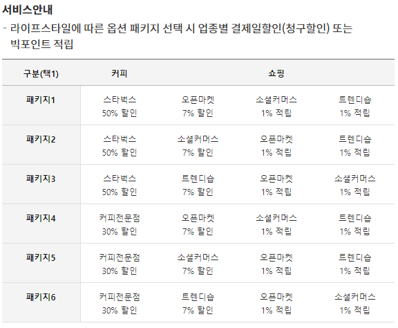 삼성카드 탭탭오 taptap O 통신비 영화 대중교통 택시 스타벅스 이디야 풀바셋 투썸 오픈마켓 쿠팡 위메프 티몬 편의점 올리브영 자라 8세컨즈 H&M 흐므 할인 신용카드