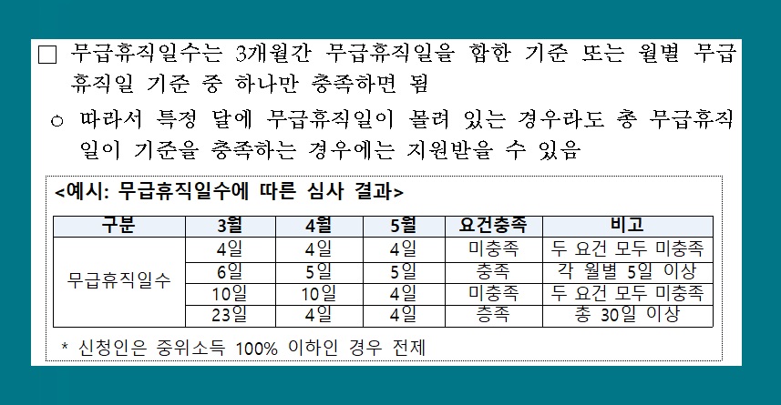  긴급 고용안정지원금 신청 방법 대상 자격 서류