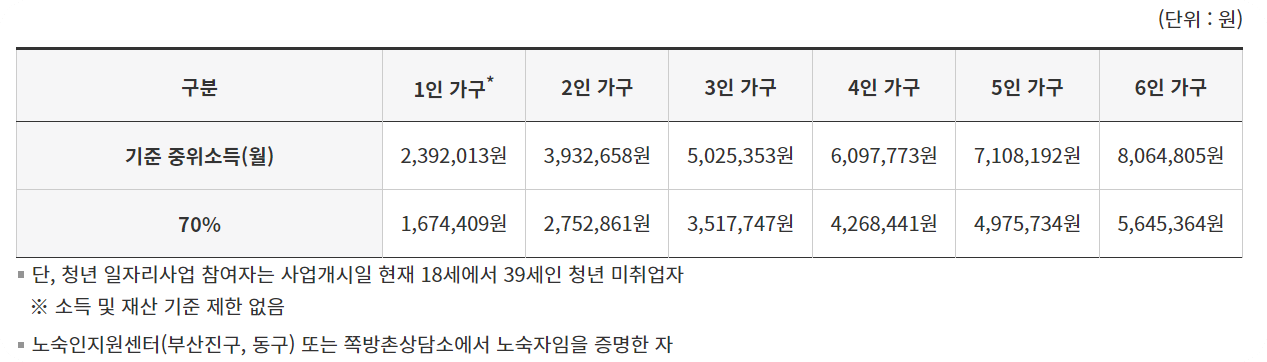부산시 공공근로 사업예시
