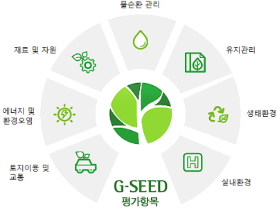 녹색건축인증 전문분야 구성 from 녹색건축인증 관리시스템