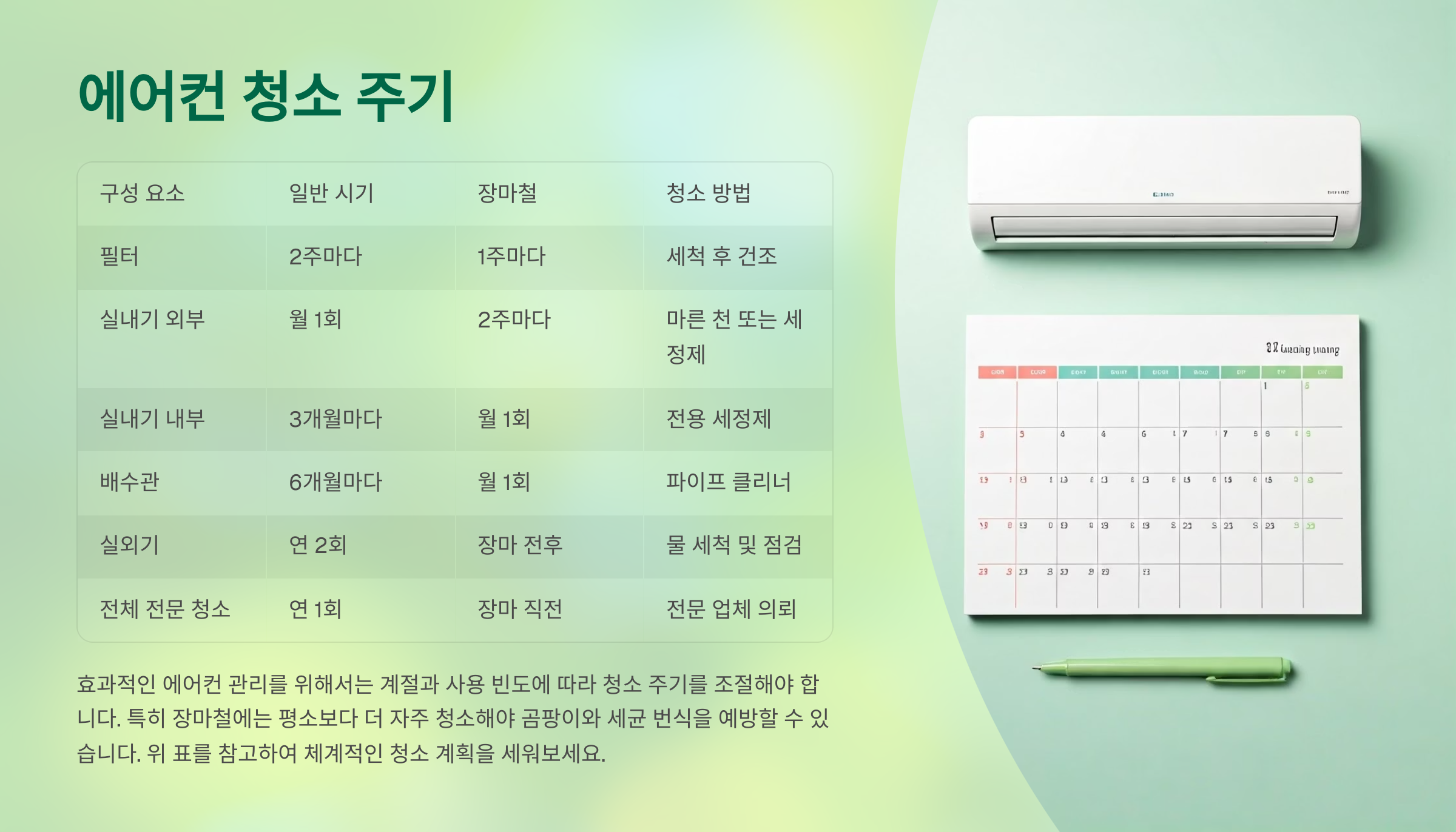 에어컨 청소주기