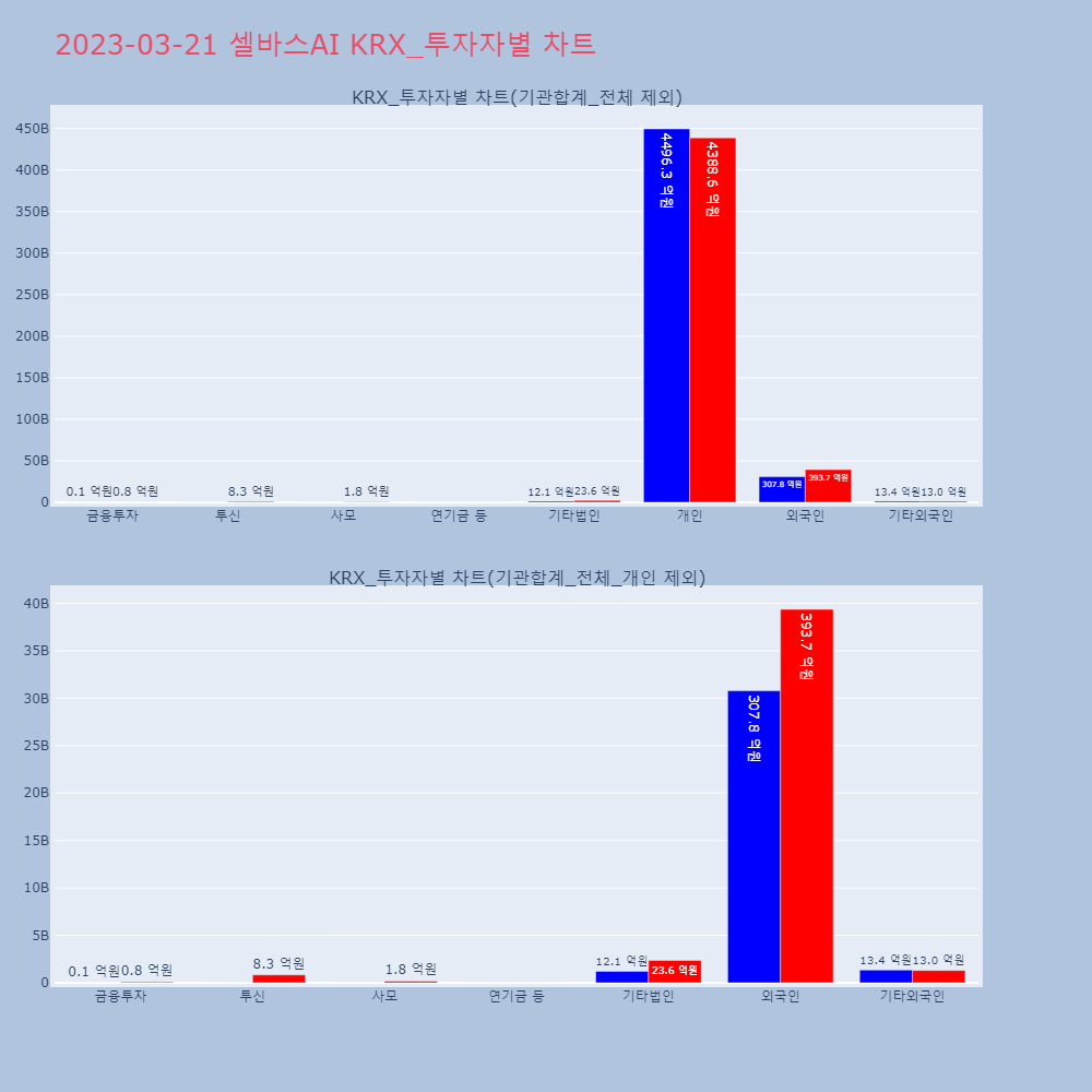 셀바스AI_KRX_투자자별_차트