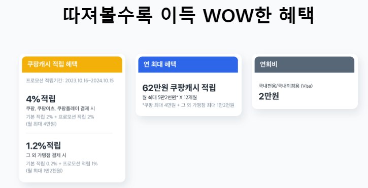 쿠팡와우카드
