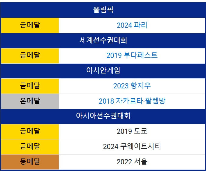 파리올림픽 남자 펜싱 사브르 오상욱 그랜드슬램
