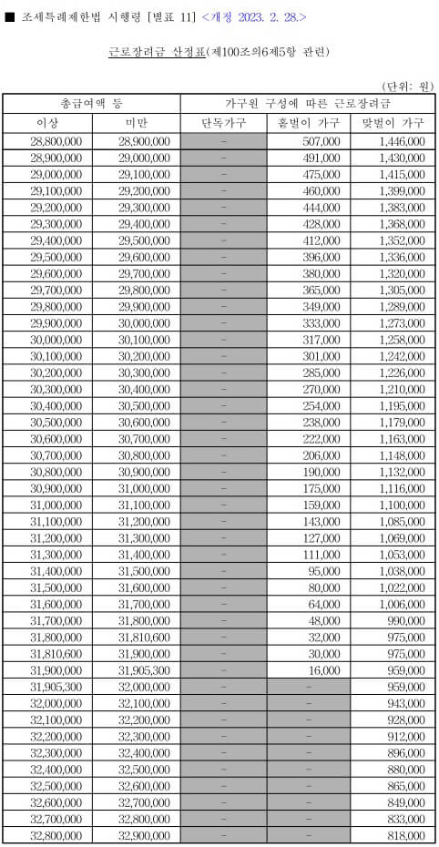 근로장려금-산정표-2023년