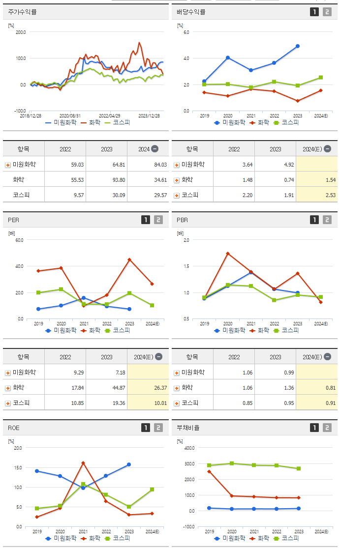 미원화학_섹터분석