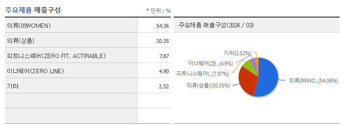 공구우먼_주요제품