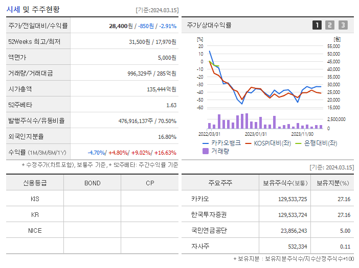 카카오뱅크_기업개요