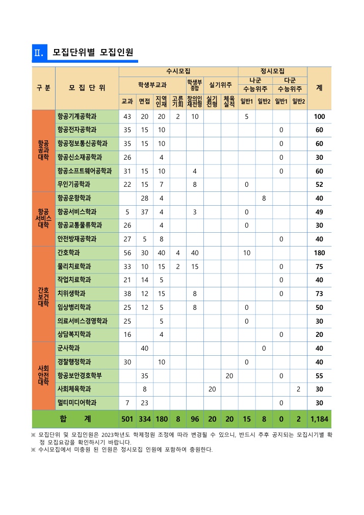 경운대학교입시요강3
