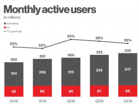 핀터레스트-이미지기반SNS플랫폼-소개-저작권문제해결-수익창출방법소개