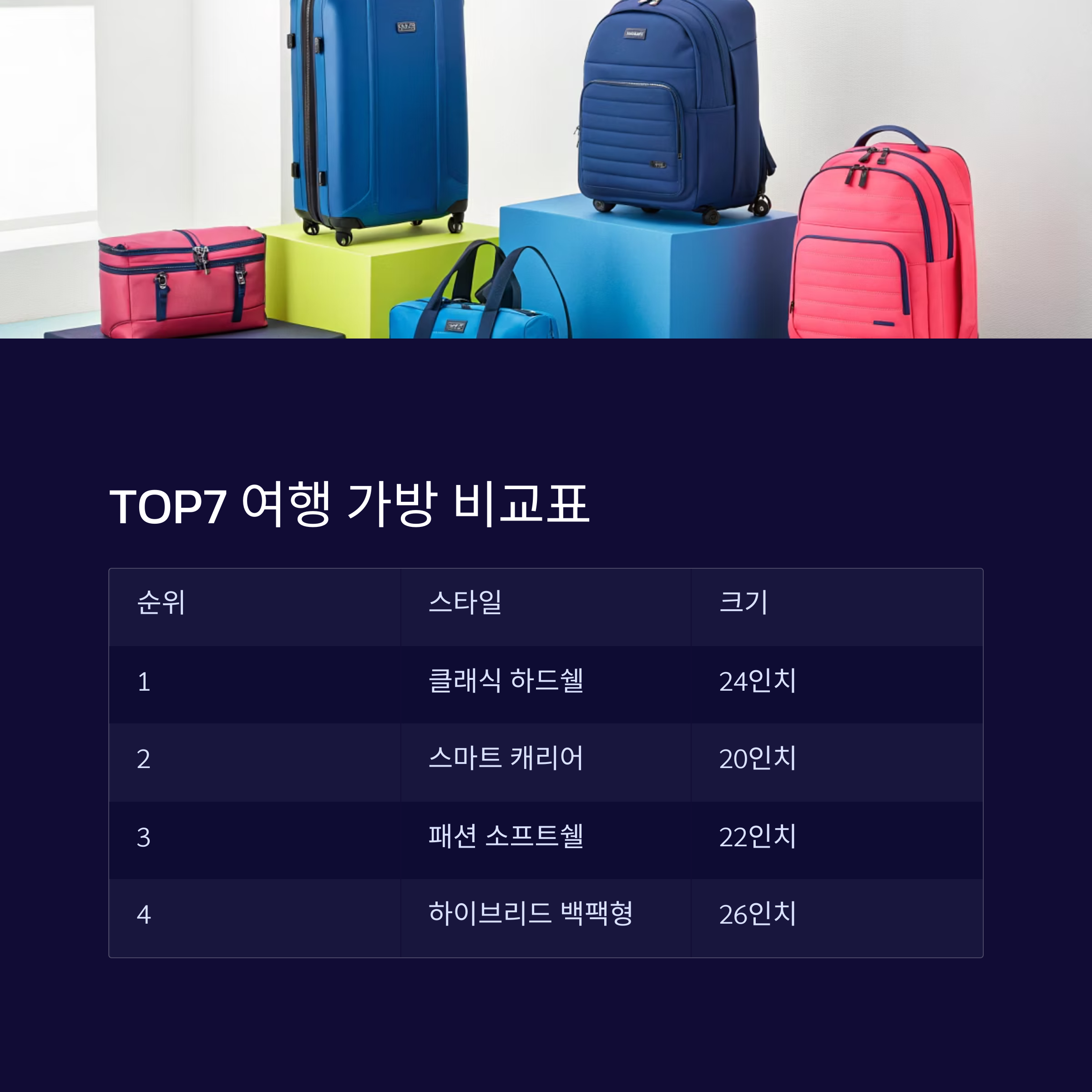 여행가방비교