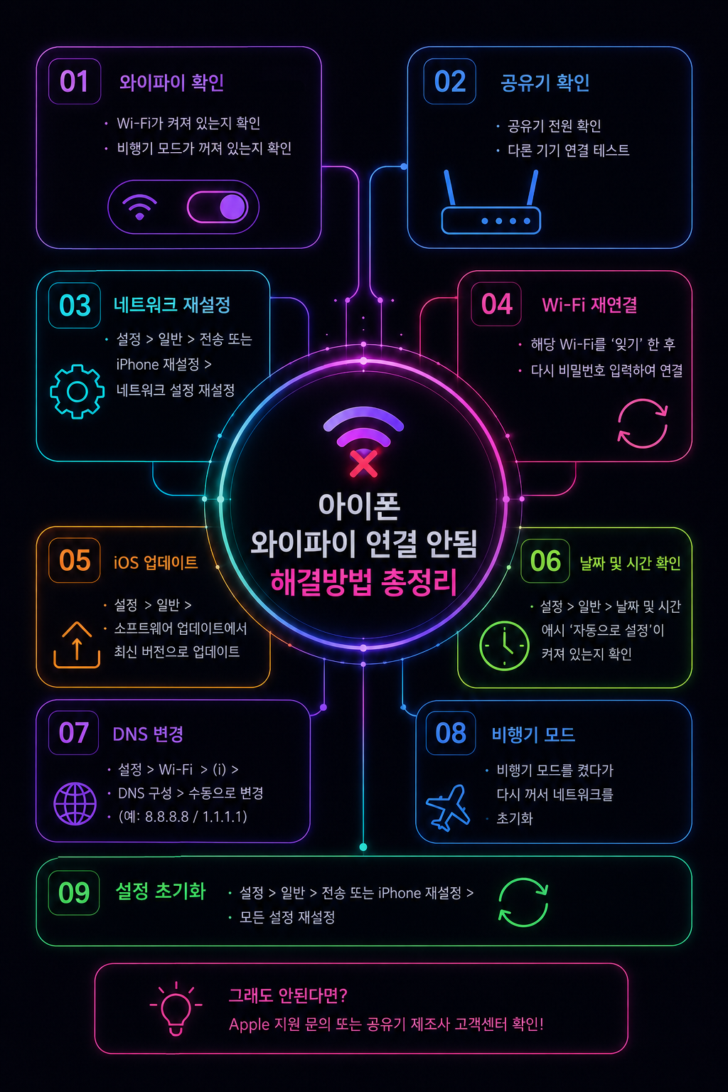 아이폰 와이파이 연결 안됨 해결방법 총정리