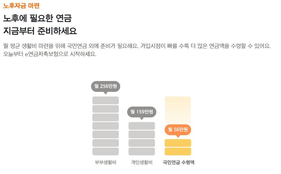 개인연금저축