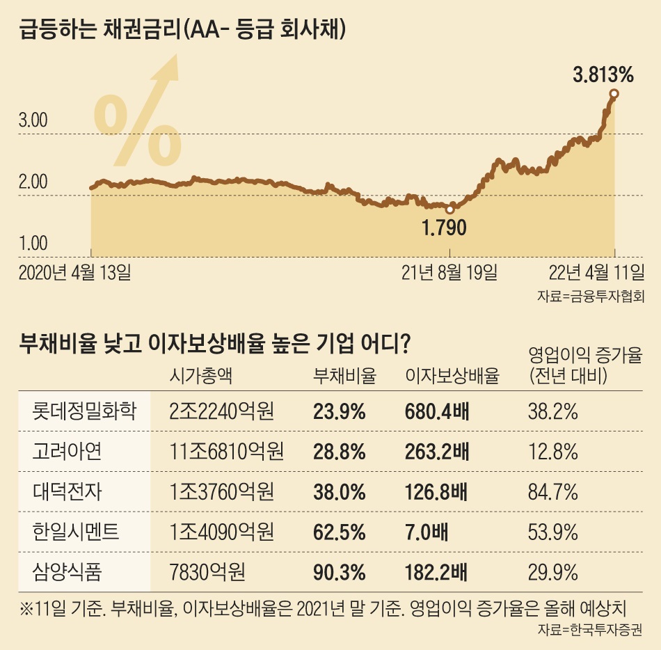 부채비율2