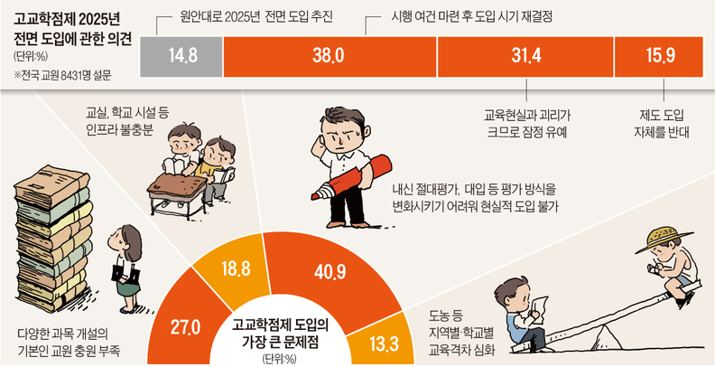 &quot;수험생과 학부모가 반드시 알아야 할 고교학점제 완벽 이해 및 성공적 활용 전략 가이드&quot;