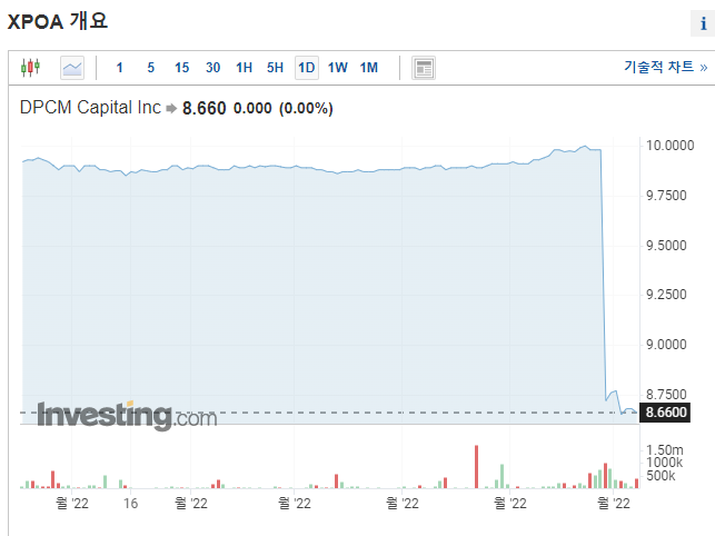 미국주식 종목변경 XPOA DPCM 캐피털