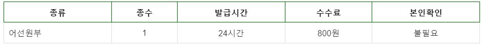 무인 민원 발급기 서류 발급 수수료