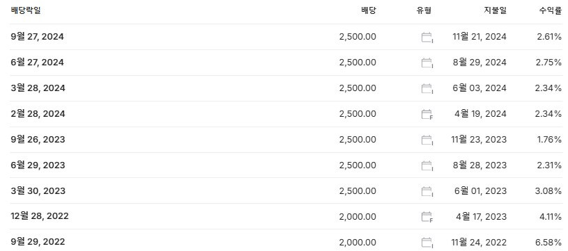 POSCO홀딩스 배당금 지급일