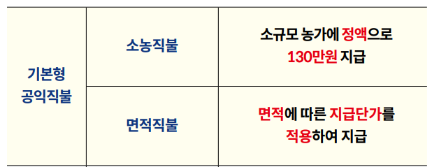 공익직불제 종류