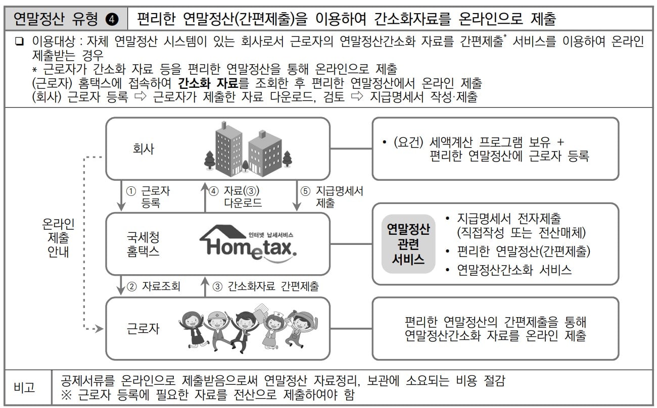 연말정산 간소화 자료 홈택스 온라인 제출 유형
