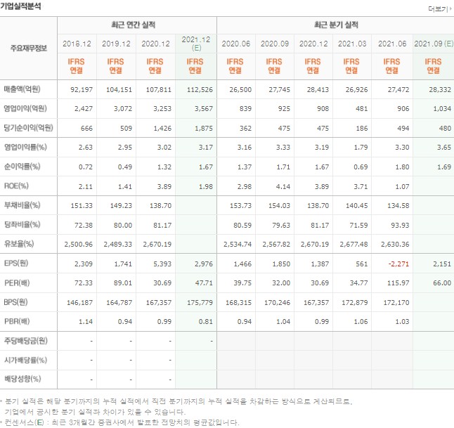 요소수-관련주 요소수-관련주