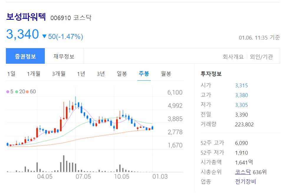 원전 관련주 대장주