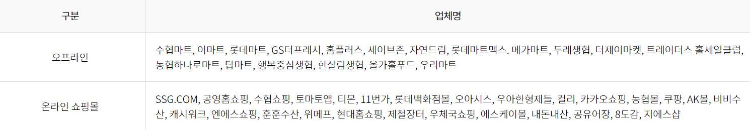 대한민국 수산대전 할인