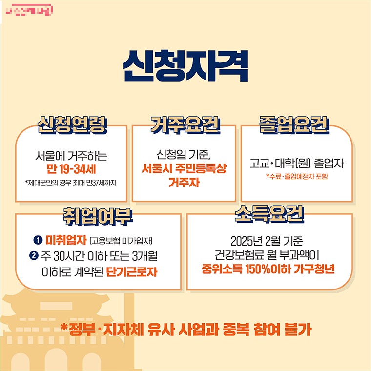 [서울복지] 2025년 서울시 청년수당 신청 방법 &amp; 자격은 완전히 총정리!