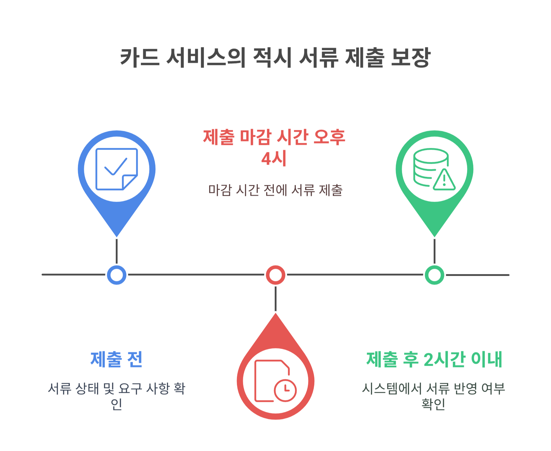 현대카드 발급 서류 지연 시 꼭 알아야 할 체크리스트